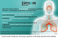 4-SI_Zatoxin_Inahalacje.png